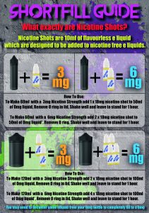 shortfill guide 50ml 100ml 3mg 6mg